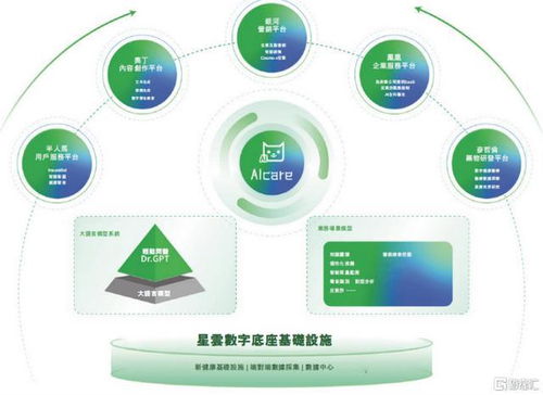 從用戶到價(jià)值閉環(huán) 輕松健康集團(tuán)以AI為核，重構(gòu)數(shù)字健康服務(wù)新范式