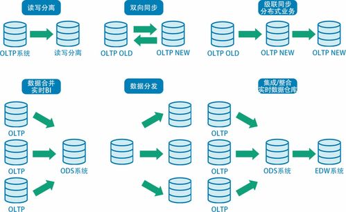 潮數技術分享系列（二） 構建高效可靠的數據庫同步系統，賦能數字化服務