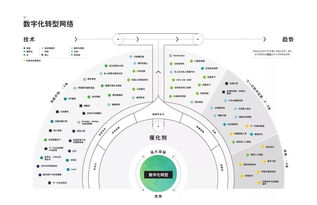 德勤2019技術趨勢報告解讀 超越數字化，邁向數字技術服務新時代